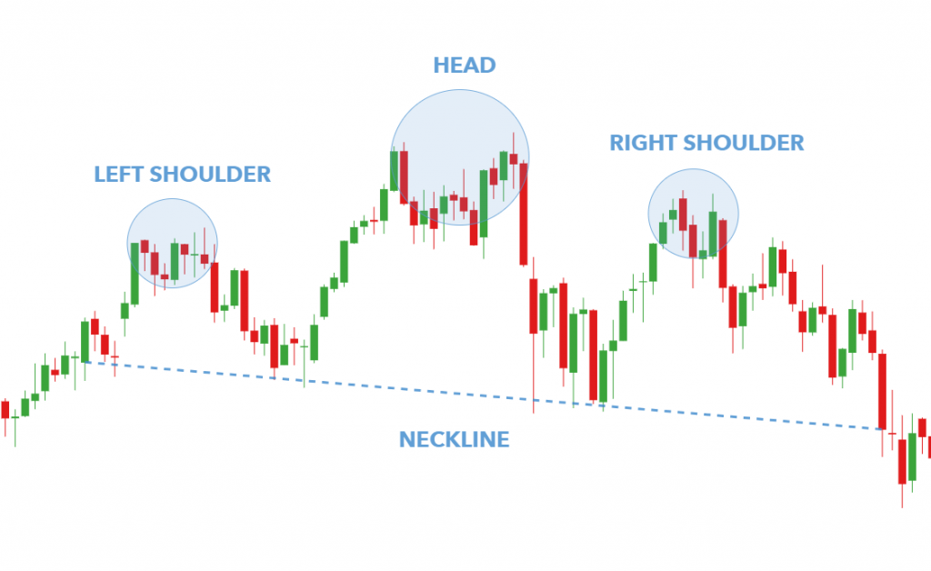 Stock market investment charts and analysis